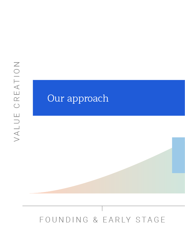 MP Assets Company Graph 1