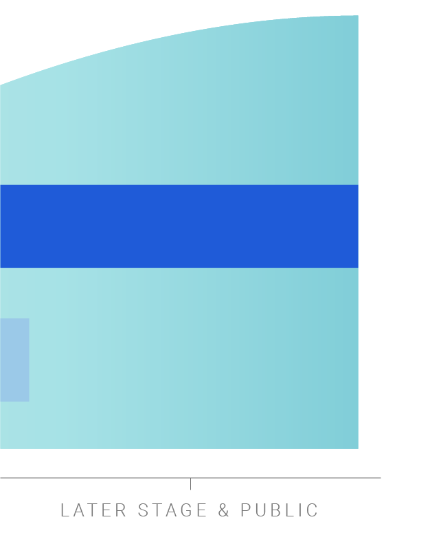 MP Assets Company Graph 3